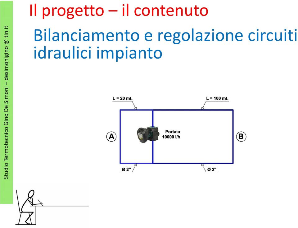 Bilanciamento e