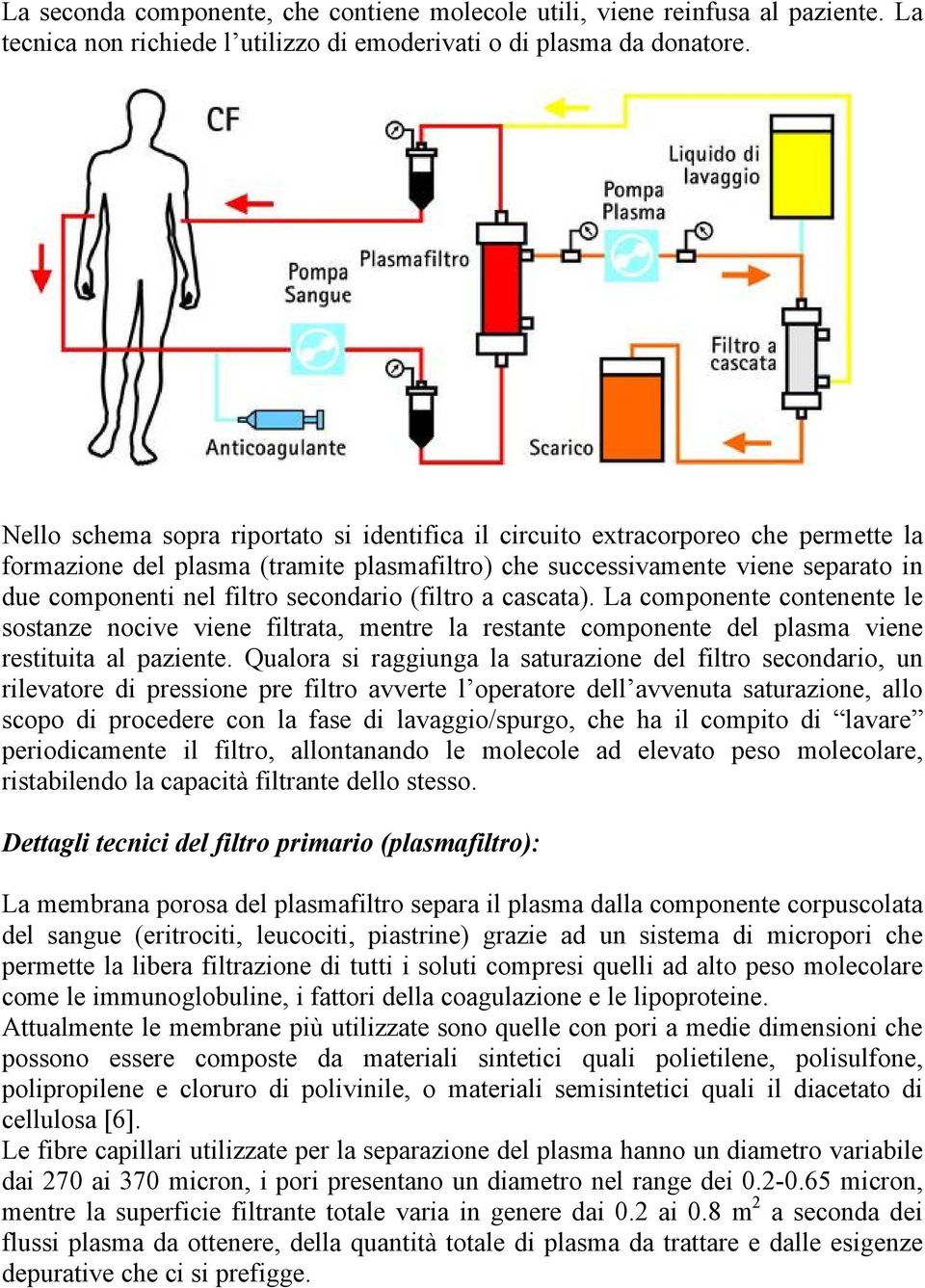 secondario (filtro a cascata). La componente contenente le sostanze nocive viene filtrata, mentre la restante componente del plasma viene restituita al paziente.