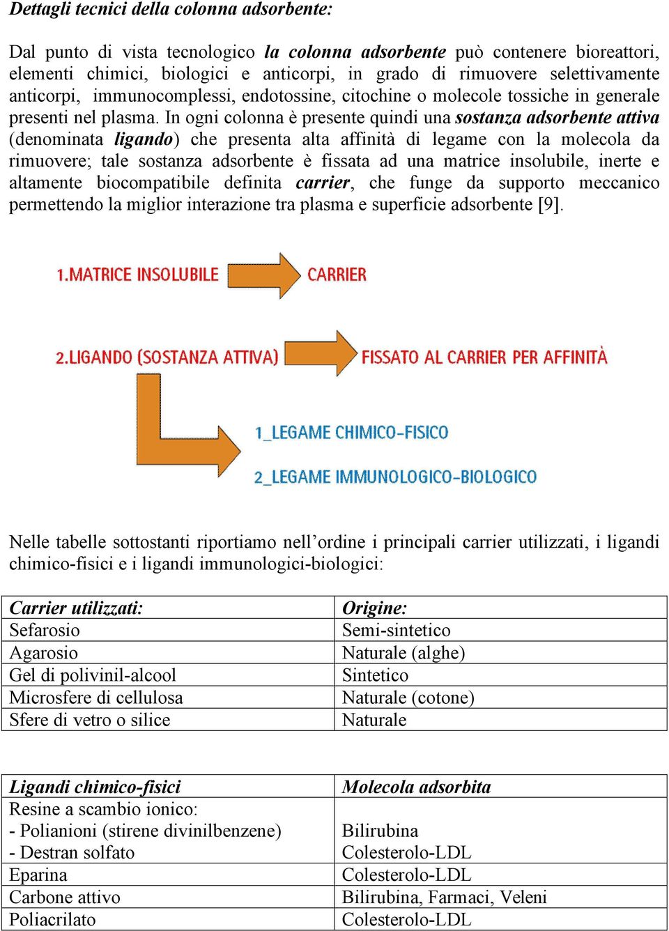 In ogni colonna Ñ presente quindi una sostanza adsorbente attiva (denominata ligando) che presenta alta affinitá di legame con la molecola da rimuovere; tale sostanza adsorbente Ñ fissata ad una