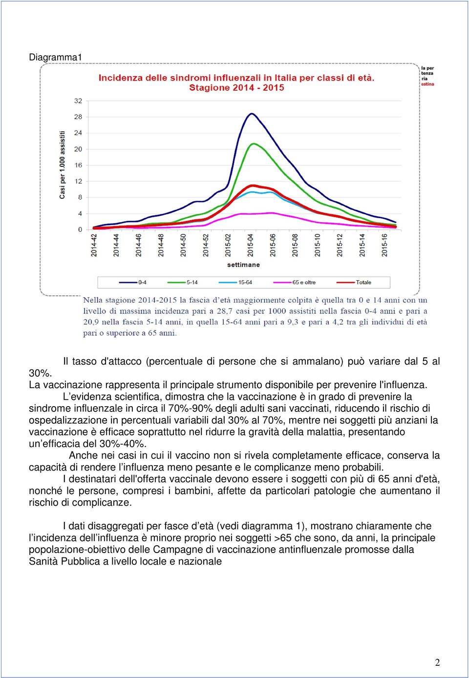 percentuali variabili dal 30% al 70%, mentre nei soggetti più anziani la vaccinazione è efficace soprattutto nel ridurre la gravità della malattia, presentando un efficacia del 30%-40%.