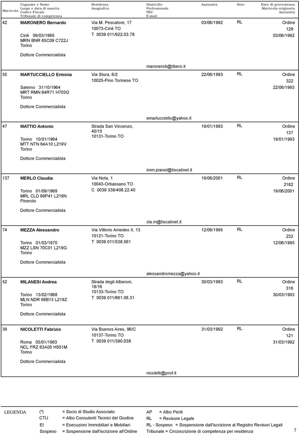 it 47 MATTIO Antonio 10/01/1964 MTT NTN 64A10 L219V Strada San Vincenzo, 40/15 10131- TO 19/01/1993 RL 137 19/01/1993 imm.pianel@tiscalinet.