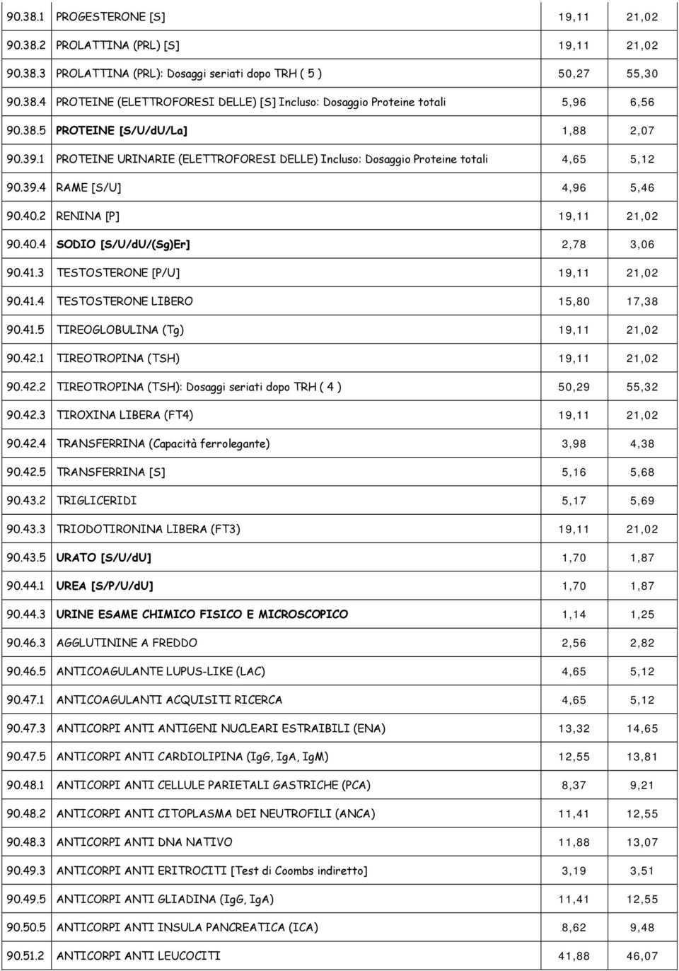 41.3 TESTOSTERONE [P/U] 19,11 21,02 90.41.4 TESTOSTERONE LIBERO 15,80 17,38 90.41.5 TIREOGLOBULINA (Tg) 19,11 21,02 90.42.1 TIREOTROPINA (TSH) 19,11 21,02 90.42.2 TIREOTROPINA (TSH): Dosaggi seriati dopo TRH ( 4 ) 50,29 55,32 90.