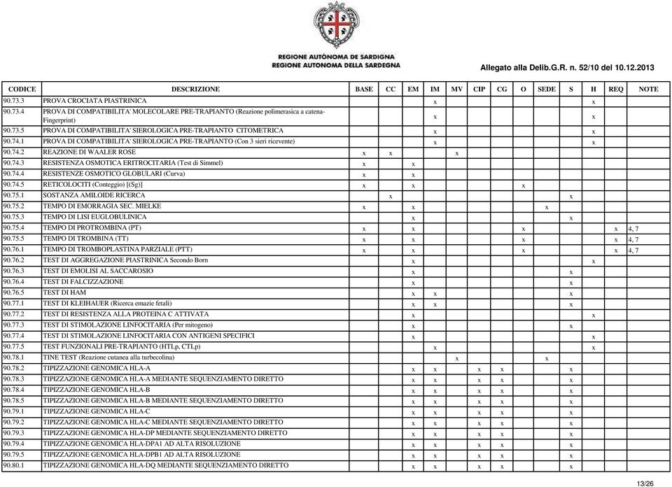 74.5 RETICOLOCITI (Conteggio) [(Sg)] 90.75.1 SOSTANZA AMILOIDE RICERCA 90.75.2 TEMPO DI EMORRAGIA SEC. MIELKE 90.75.3 TEMPO DI LISI EUGLOBULINICA 90.75.4 TEMPO DI PROTROMBINA (PT) 4, 7 90.75.5 TEMPO DI TROMBINA (TT) 4, 7 90.