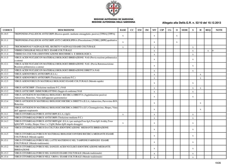 12.1 VIRUS ACIDI NUCLEICI IN MATERIALI BIOLOGICI IBRIDAZIONE NAS (Previa Retrotrascrizione- Reazione polimerasica a catena) 91.12.2 VIRUS ACIDI NUCLEICI IN MATERIALI BIOLOGICI IBRIDAZIONE DIRETTA NAS 91.