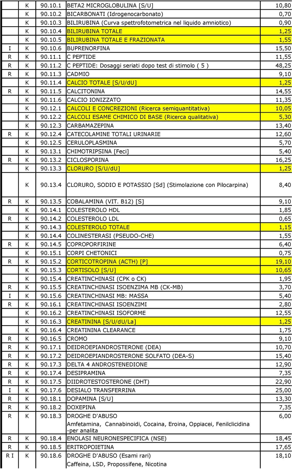 11.4 CALCIO TOTALE [S/U/dU] 1,25 R K 90.11.5 CALCITONINA 14,55 K 90.11.6 CALCIO IONIZZATO 11,35 K 90.12.1 CALCOLI E CONCREZIONI (Ricerca semiquantitativa) 10,05 K 90.12.2 CALCOLI ESAME CHIMICO DI BASE (Ricerca qualitativa) 5,30 K 90.