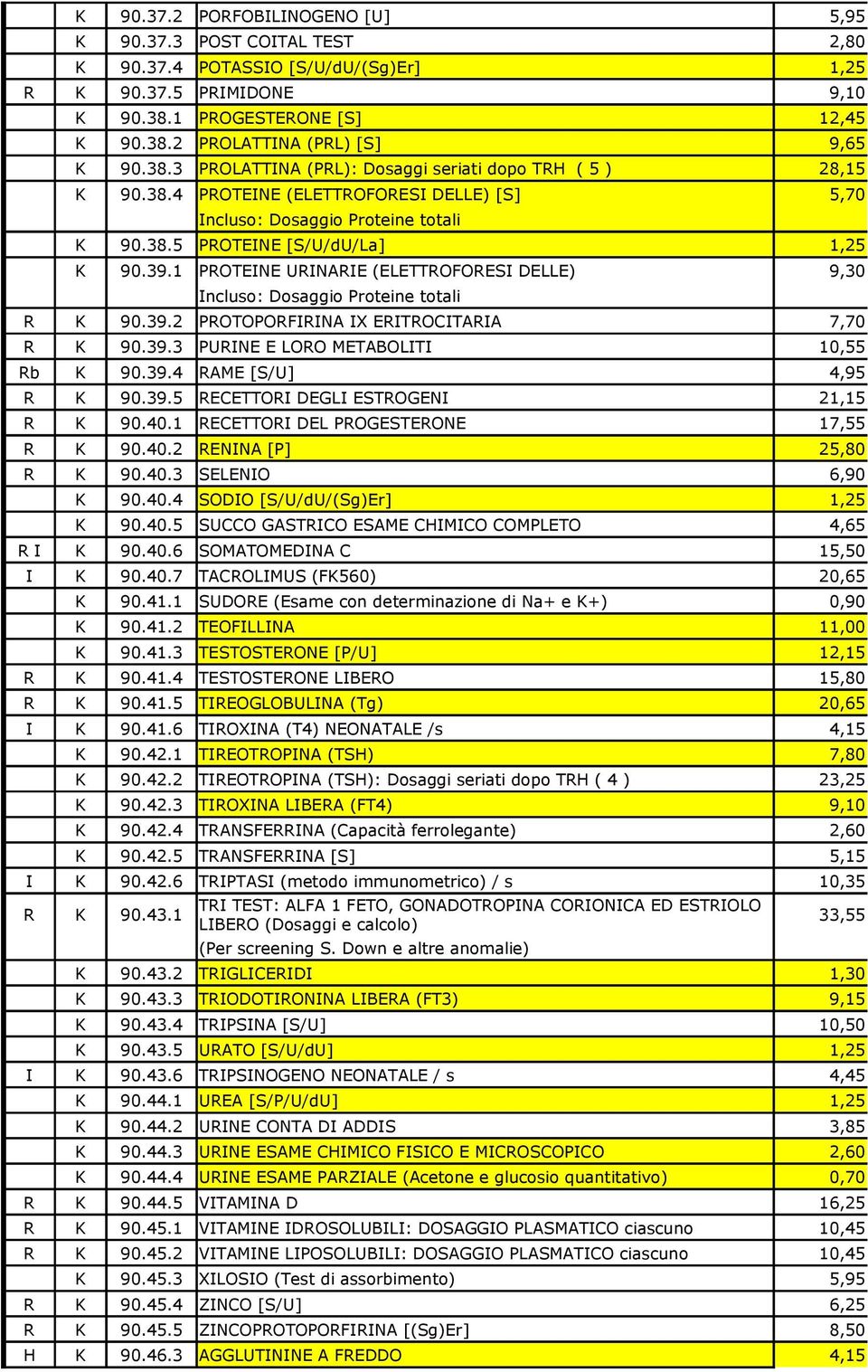 1 PROTEINE URINARIE (ELETTROFORESI DELLE) 9,30 Incluso: Dosaggio Proteine totali R K 90.39.2 PROTOPORFIRINA IX ERITROCITARIA 7,70 R K 90.39.3 PURINE E LORO METABOLITI 10,55 Rb K 90.39.4 RAME [S/U] 4,95 R K 90.