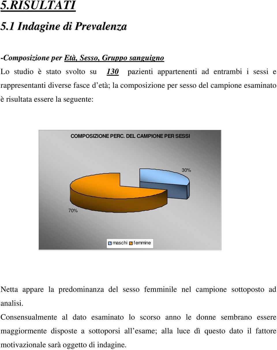 rappresentanti diverse fasce d età; la composizione per sesso del campione esaminato è risultata essere la seguente: COMPOSIZIONE PERC.