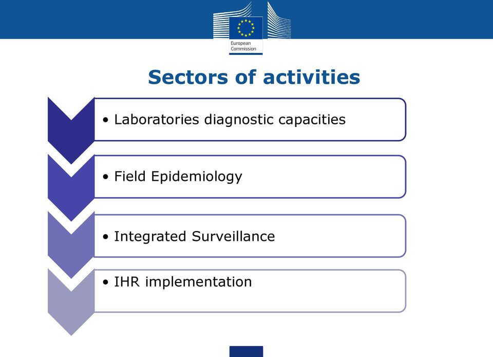 capacities Field Epidemiology