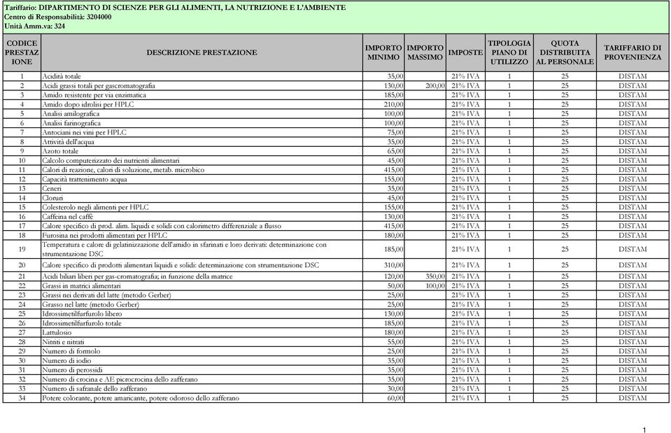 IVA 1 25 DISTAM 8 Attività dell'acqua 35,00 21% IVA 1 25 DISTAM 9 Azoto totale 65,00 21% IVA 1 25 DISTAM 10 Calcolo computerizzato dei nutrienti alimentari 45,00 21% IVA 1 25 DISTAM 11 Calori di