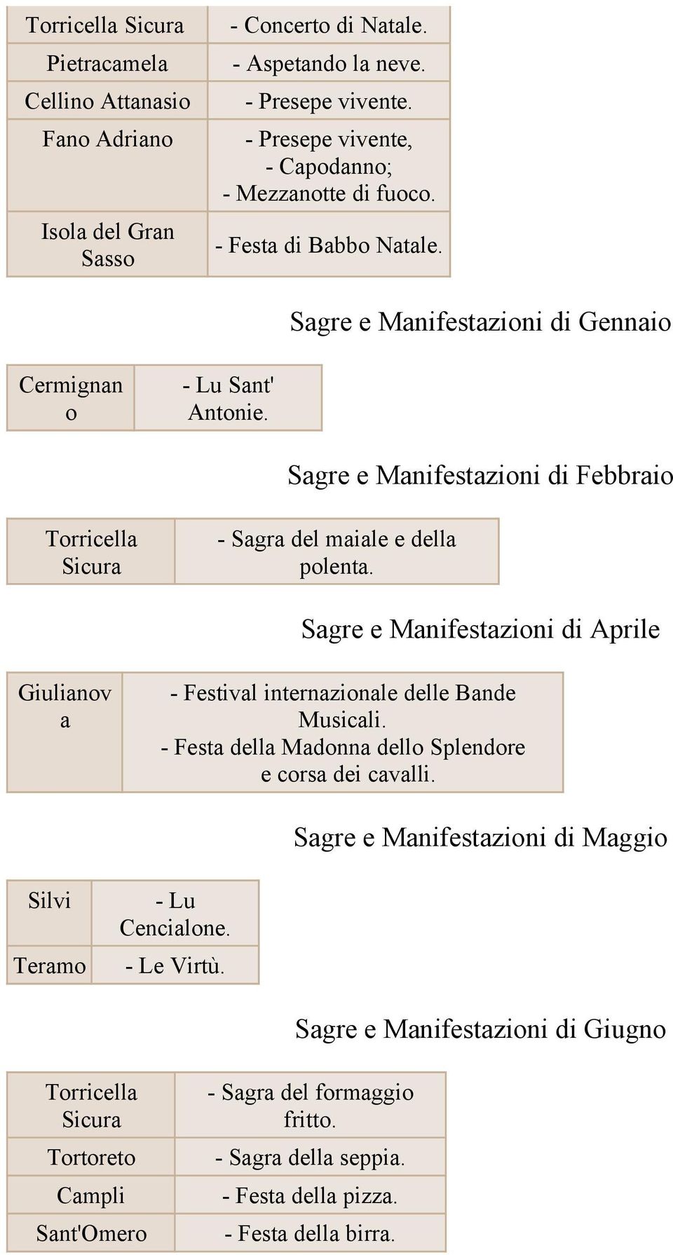 Sagre e Manifestazioni di Febbraio Torricella Sicura - Sagra del maiale e della polenta. Sagre e Manifestazioni di Aprile Giulianov a - Festival internazionale delle Bande Musicali.