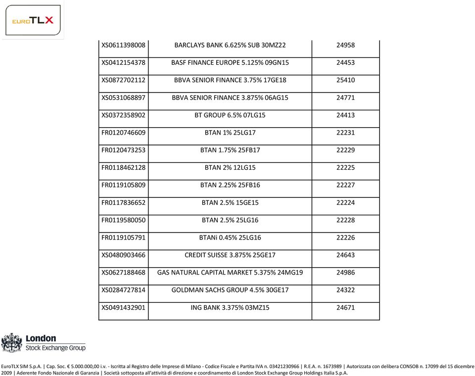75% 25FB17 22229 FR0118462128 BTAN 2% 12LG15 22225 FR0119105809 BTAN 2.25% 25FB16 22227 FR0117836652 BTAN 2.5% 15GE15 22224 FR0119580050 BTAN 2.