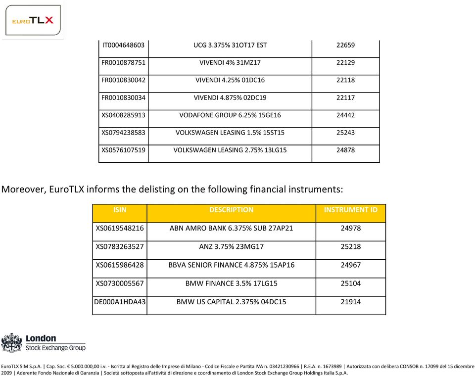 75% 13LG15 24878 Moreover, EuroTLX informs the delisting on the following financial instruments: ISIN DESCRIPTION INSTRUMENT ID XS0619548216 ABN AMRO BANK 6.