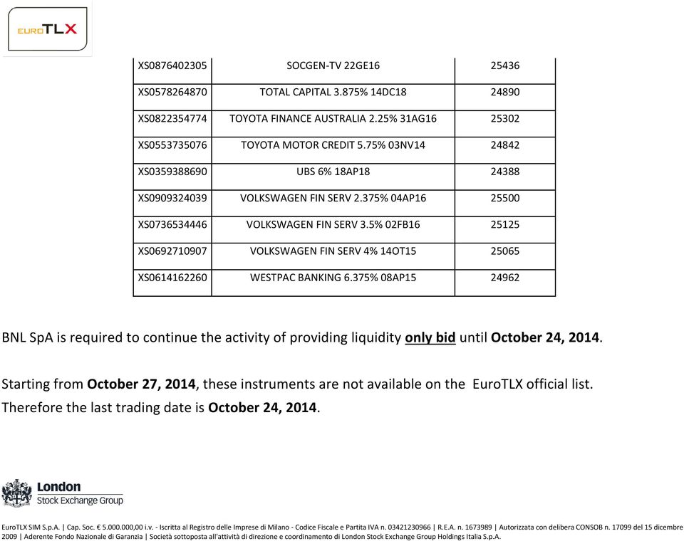 375% 04AP16 25500 XS0736534446 VOLKSWAGEN FIN SERV 3.5% 02FB16 25125 XS0692710907 VOLKSWAGEN FIN SERV 4% 14OT15 25065 XS0614162260 WESTPAC BANKING 6.