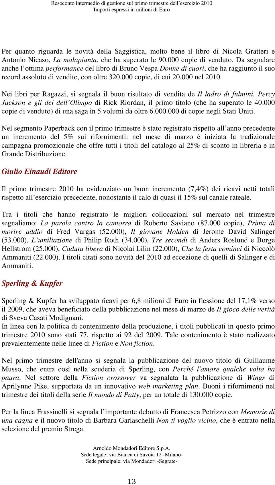 Nei libri per Ragazzi, si segnala il buon risultato di vendita de Il ladro di fulmini. Percy Jackson e gli dei dell Olimpo di Rick Riordan, il primo titolo (che ha superato le 40.