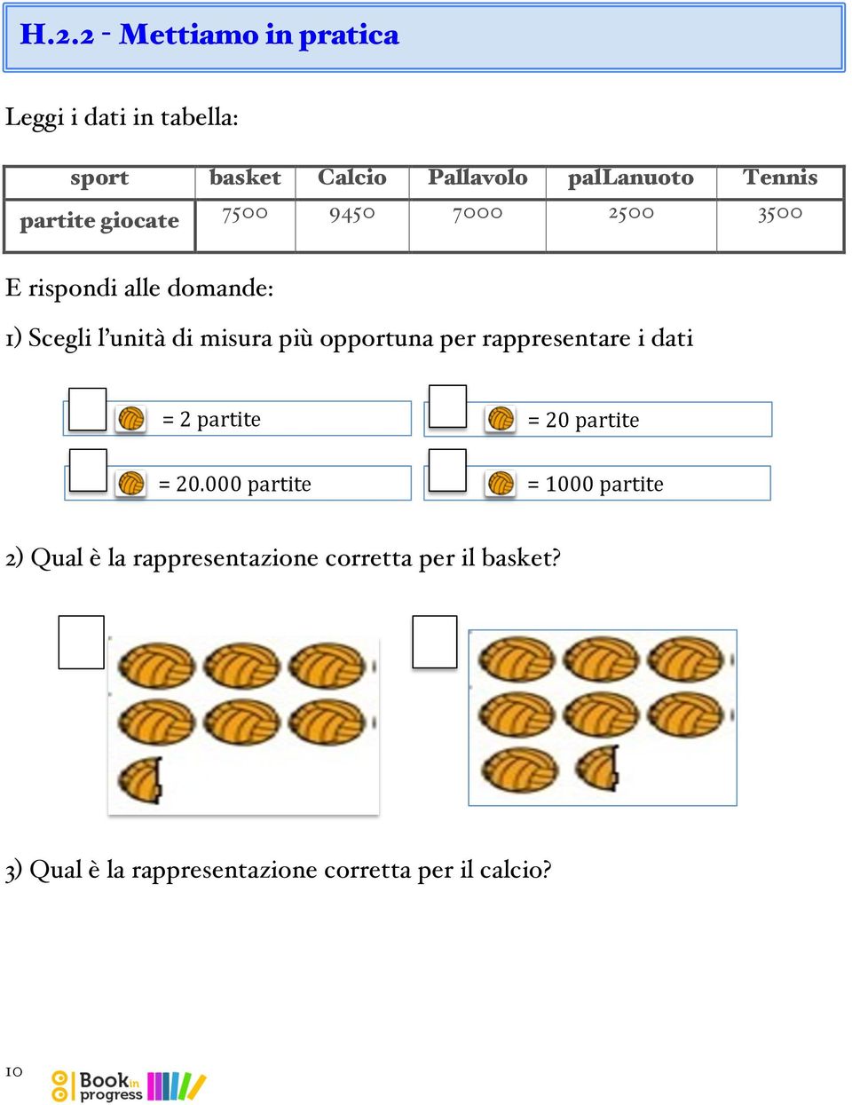 opportuna per rappresentare i dati = 2 partite = 20 partite = 20.