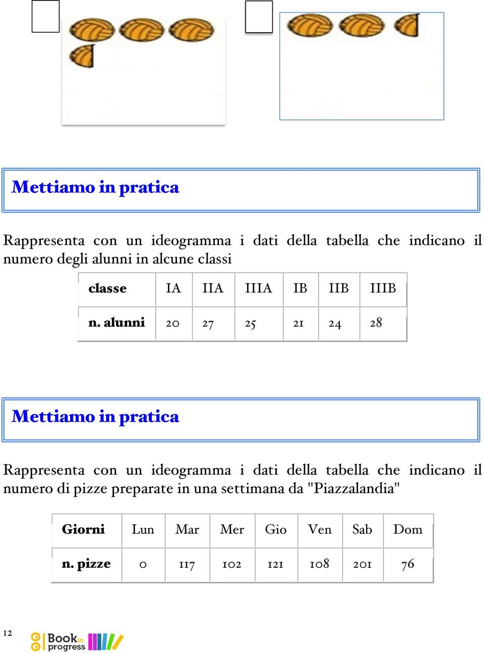 alunni 20 27 25 21 24 28 Mettiamo in pratica Rappresenta con un ideogramma i dati della tabella che