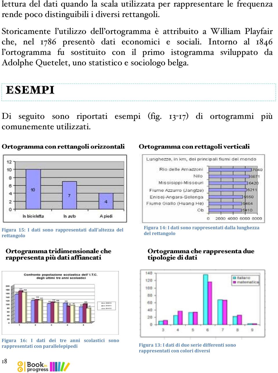 Intorno al 1846 l ortogramma fu sostituito con il primo istogramma sviluppato da Adolphe Quetelet, uno statistico e sociologo belga. ESEMPI Di seguito sono riportati esempi (fig.