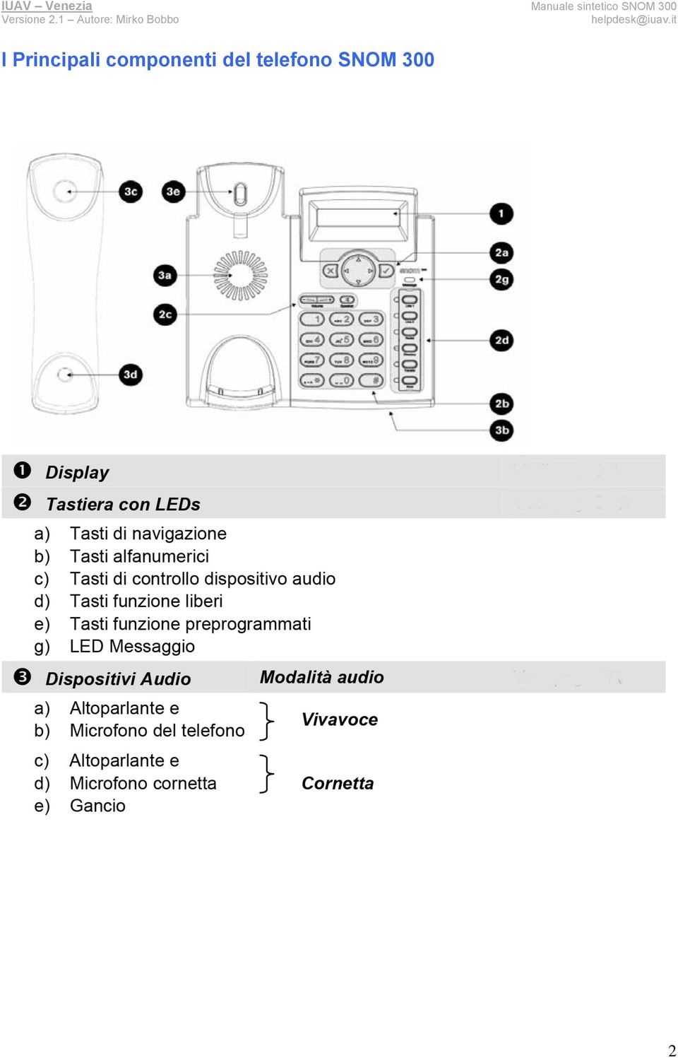 componenti