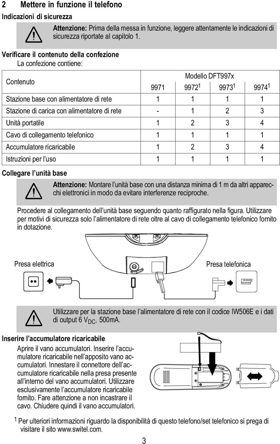 alimentatore di rete 1 2 3 Unità portatile 1 2 3 4 Cavo di collegamento telefonico 1 1 1 1 Accumulatore ricaricabile 1 2 3 4 Istruzioni per l uso 1 1 1 1 Collegare l unità base Attenzione: Montare l