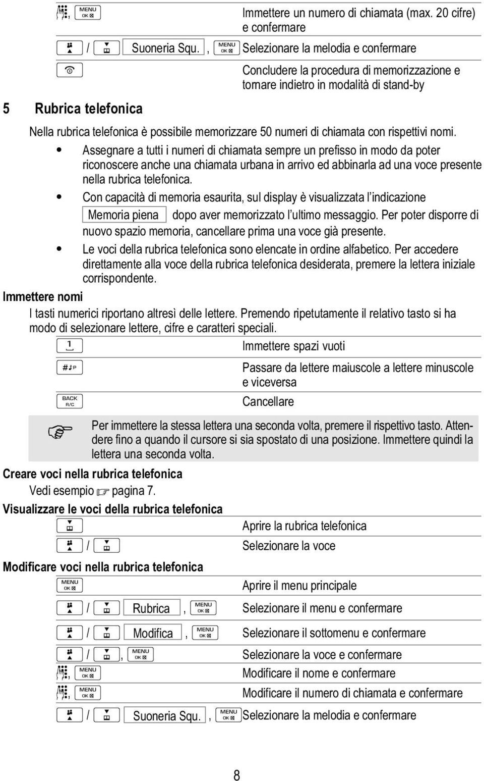 numeri di chiamata con rispettivi nomi.