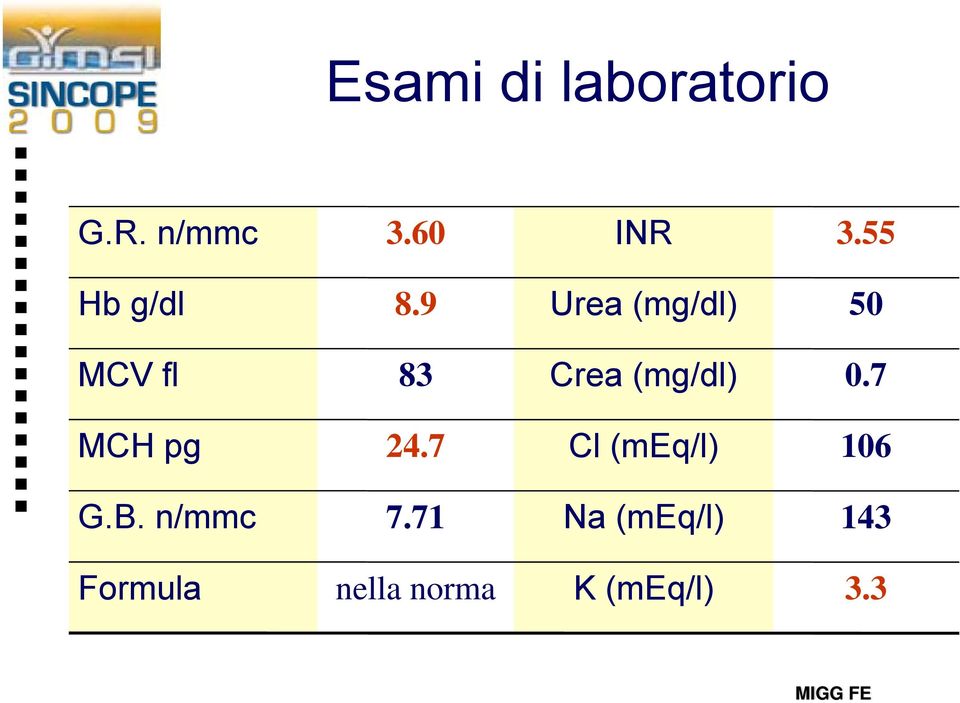 9 Urea (mg/dl) 50 MCV fl 83 Crea (mg/dl) 0.