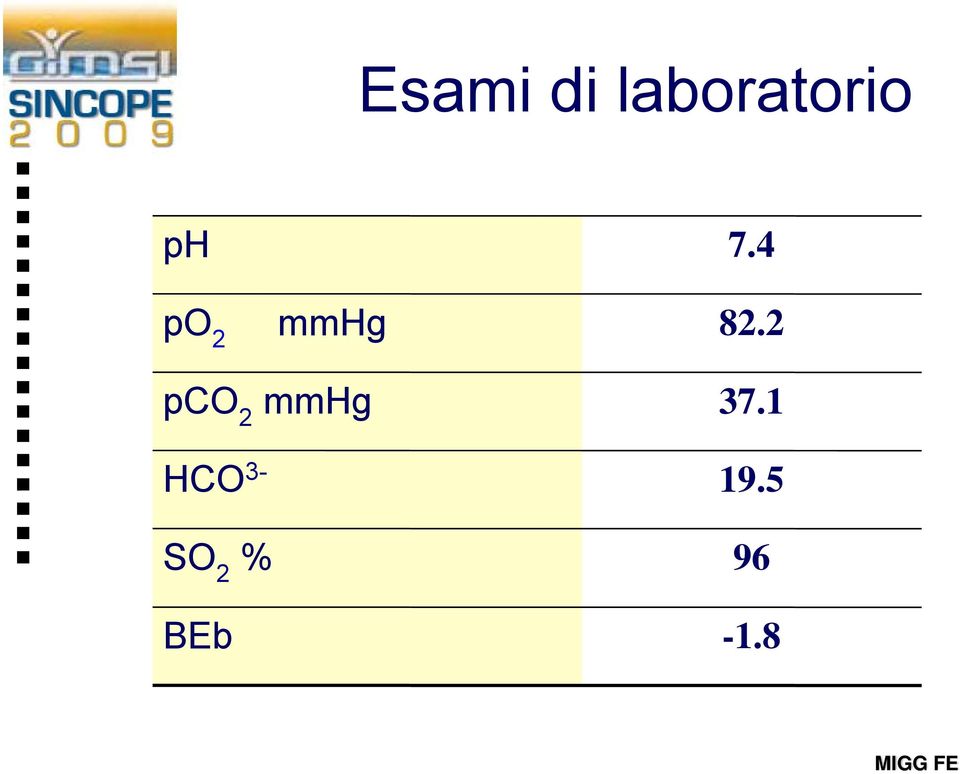 2 pco 2 mmhg HCO 3-