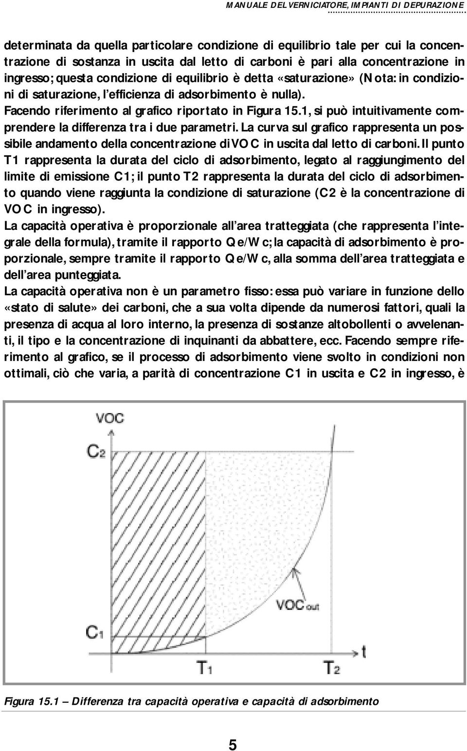 1, si può intuitivamente comprendere la differenza tra i due parametri. La curva sul grafico rappresenta un possibile andamento della concentrazione di VOC in uscita dal letto di carboni.