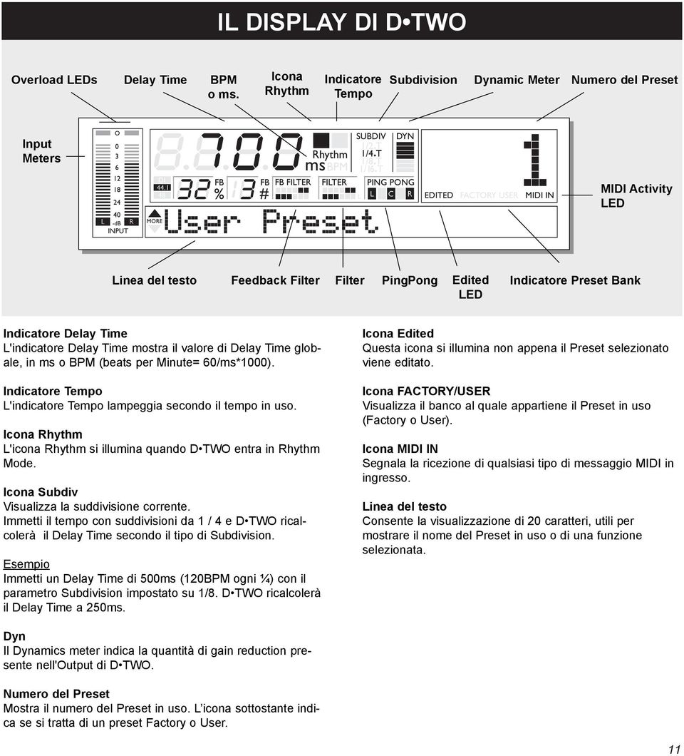 Delay Time L'indicatore Delay Time mostra il valore di Delay Time globale, in ms o BPM (beats per Minute= 60/ms*1000). Indicatore Tempo L'indicatore Tempo lampeggia secondo il tempo in uso.