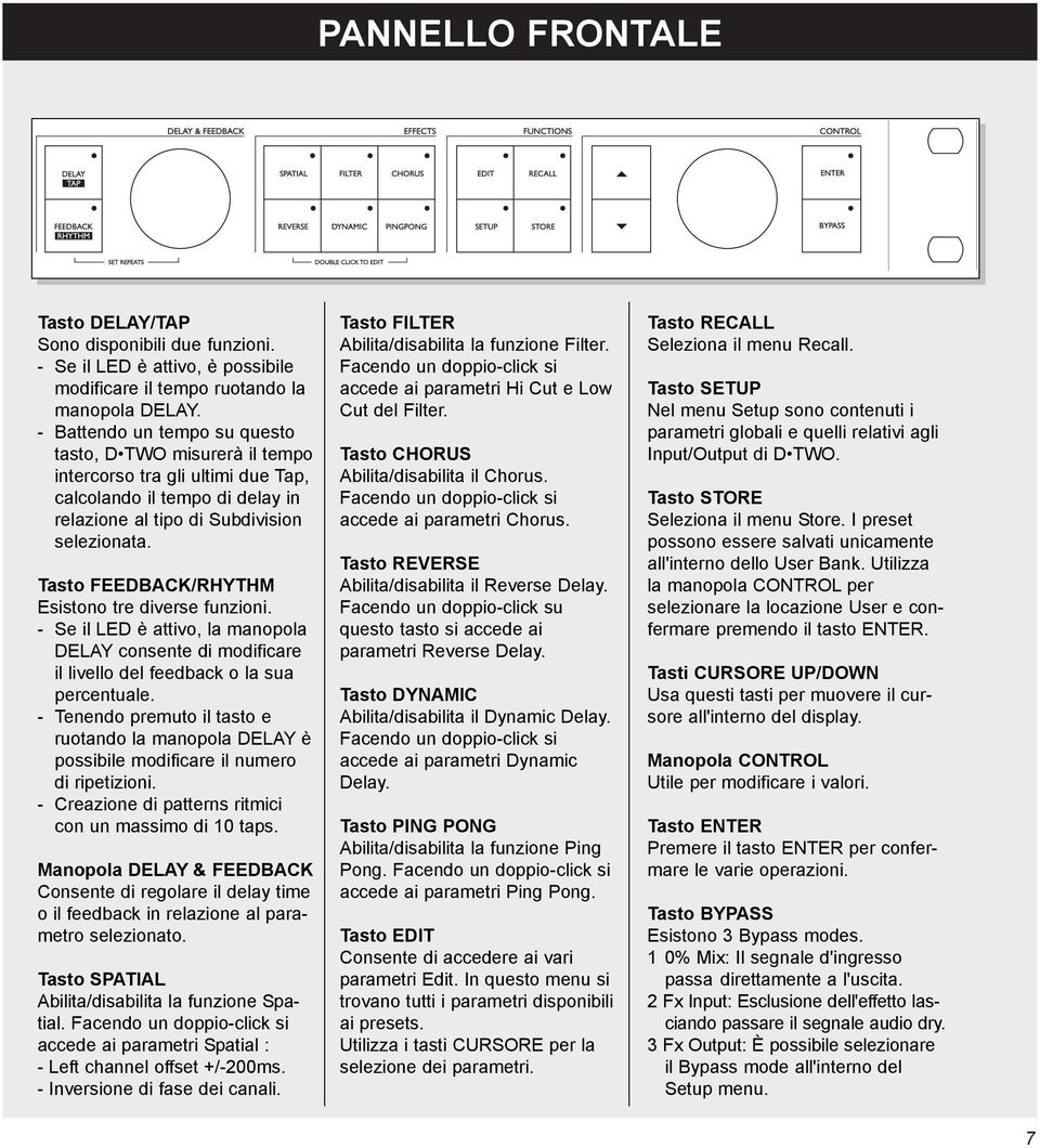 Tasto FEEDBACK/RHYTHM Esistono tre diverse funzioni. - Se il LED è attivo, la manopola DELAY consente di modificare il livello del feedback o la sua percentuale.