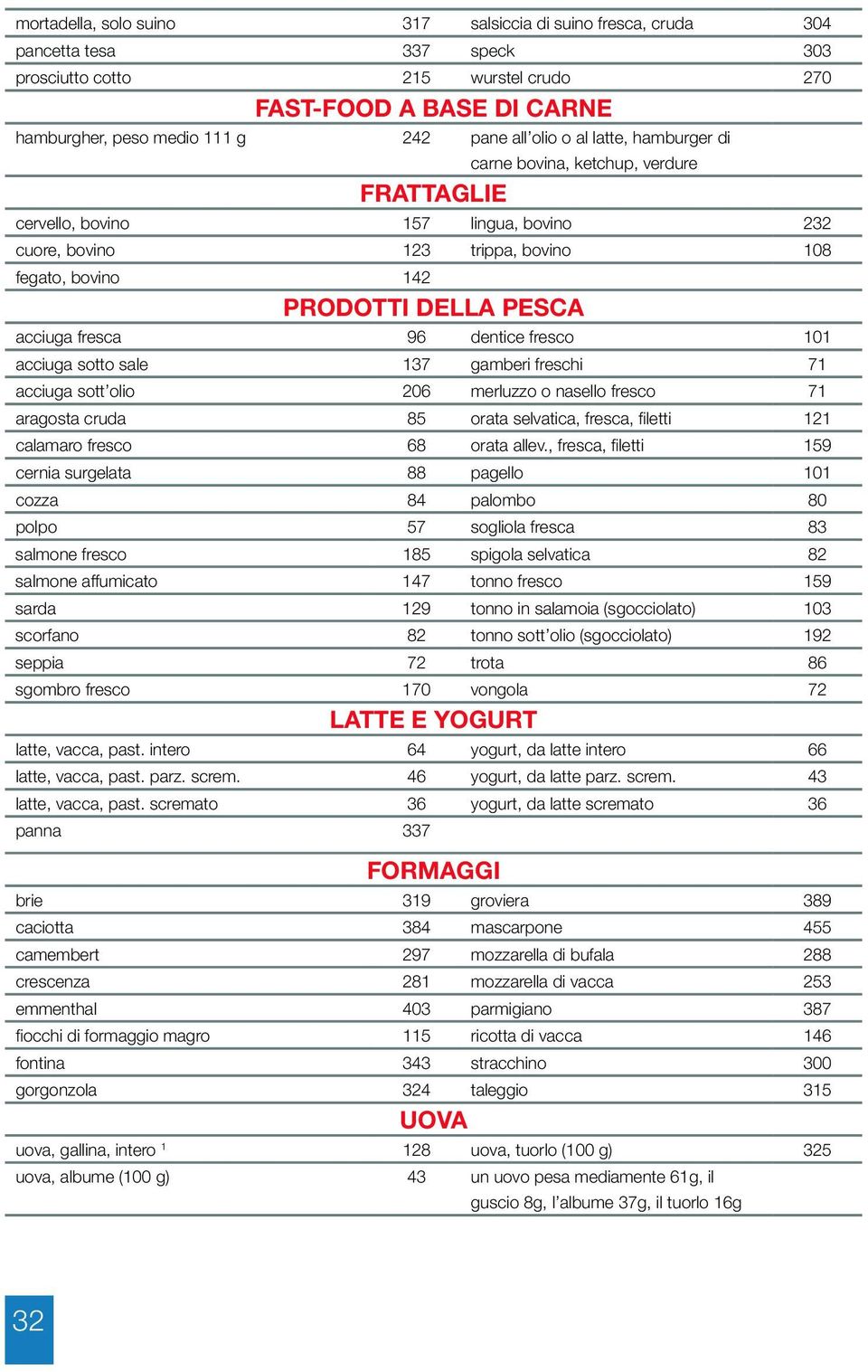 dentice freco 101 acciuga otto ale 137 gamberi frechi 71 acciuga ott olio 206 merluzzo o naello freco 71 aragota cruda 85 orata elvatica, freca, filetti 121 calamaro freco 68 orata allev.