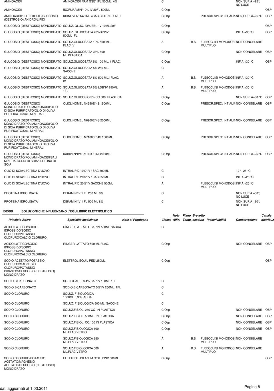 A+25 C GLUCOSIO (DESTROSIO) MONOIDRATO SOLUZ. GLUC. 33% BBU*IV 10ML 20F C Osp GLUCOSIO (DESTROSIO) MONOIDRATO SOLUZ. GLUCOSATA 20%BIN*IV 500ML1FL C Osp INF.