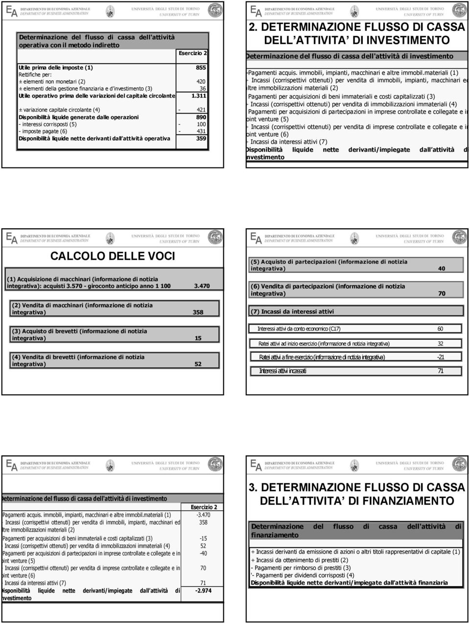 311 ± variazione capitale circolante (4) - 421 Disponibilità liquide generate dalle operazioni 890 - interessi corrisposti (5) - 100 - imposte pagate (6) - 431 Disponibilità liquide nette derivanti