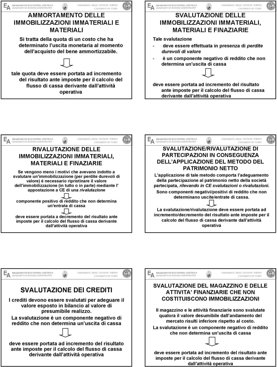 Tale svalutazione - deve essere effettuata in presenza di perdite durevoli di valore - è un componente negativo di reddito che non determina un uscita di cassa deve essere portata ad incremento del