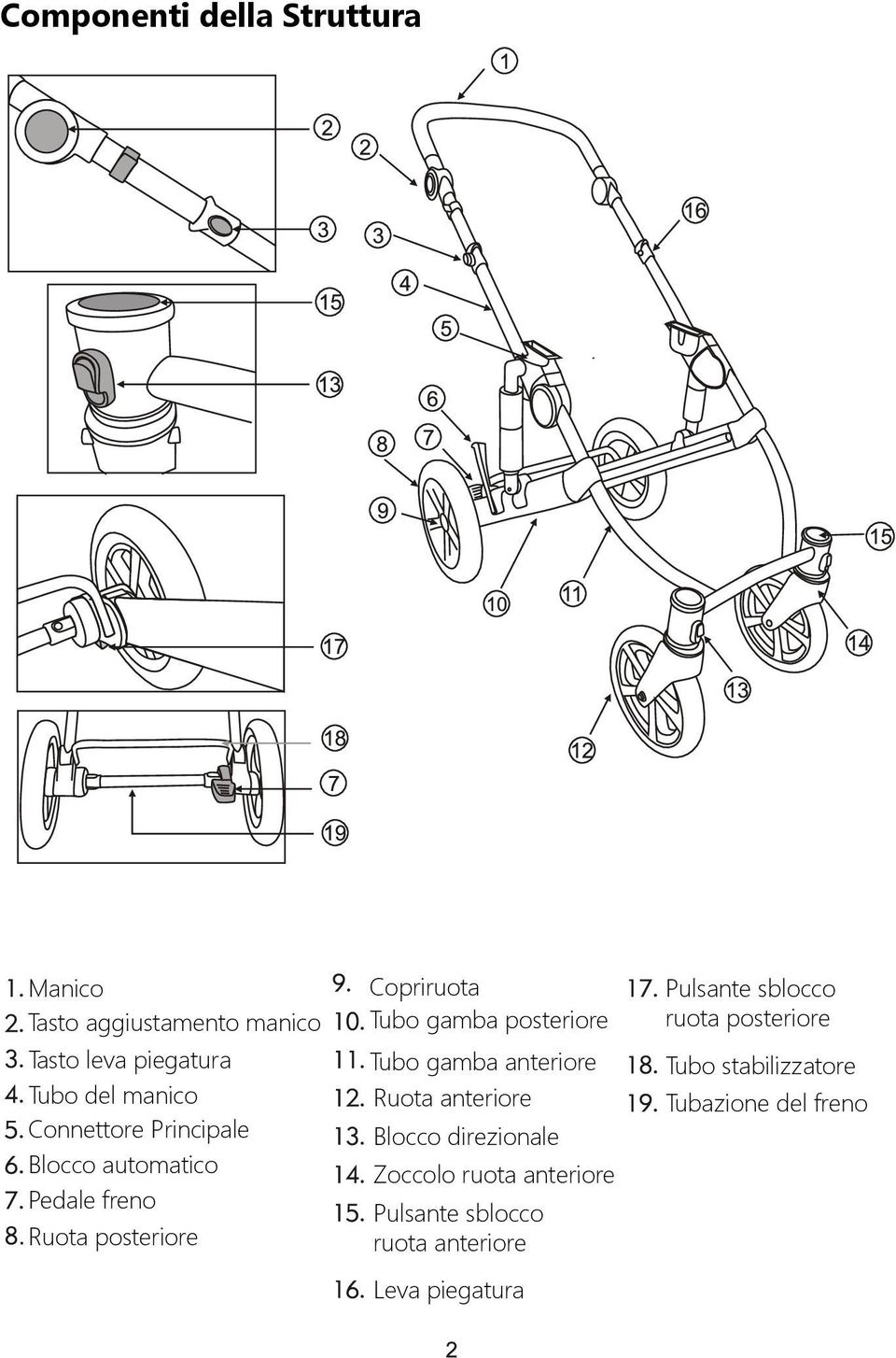 posteriore Tubo gamba anteriore Ruota anteriore Blocco direzionale Zoccolo ruota anteriore Pulsante