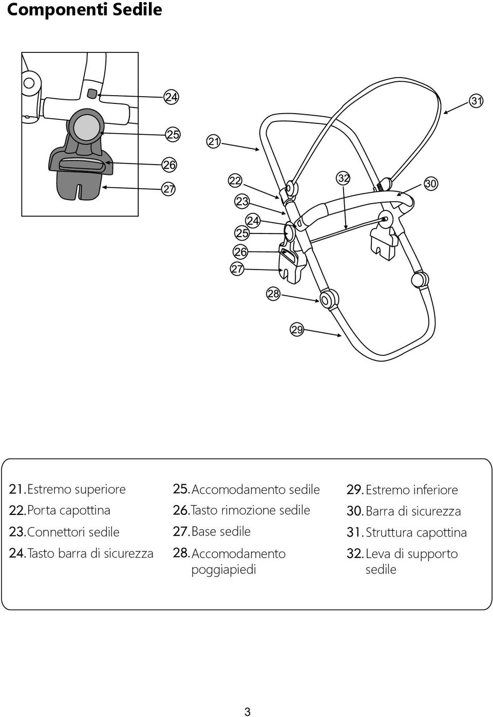 rimozione sedile Base sedile Accomodamento poggiapiedi Estremo