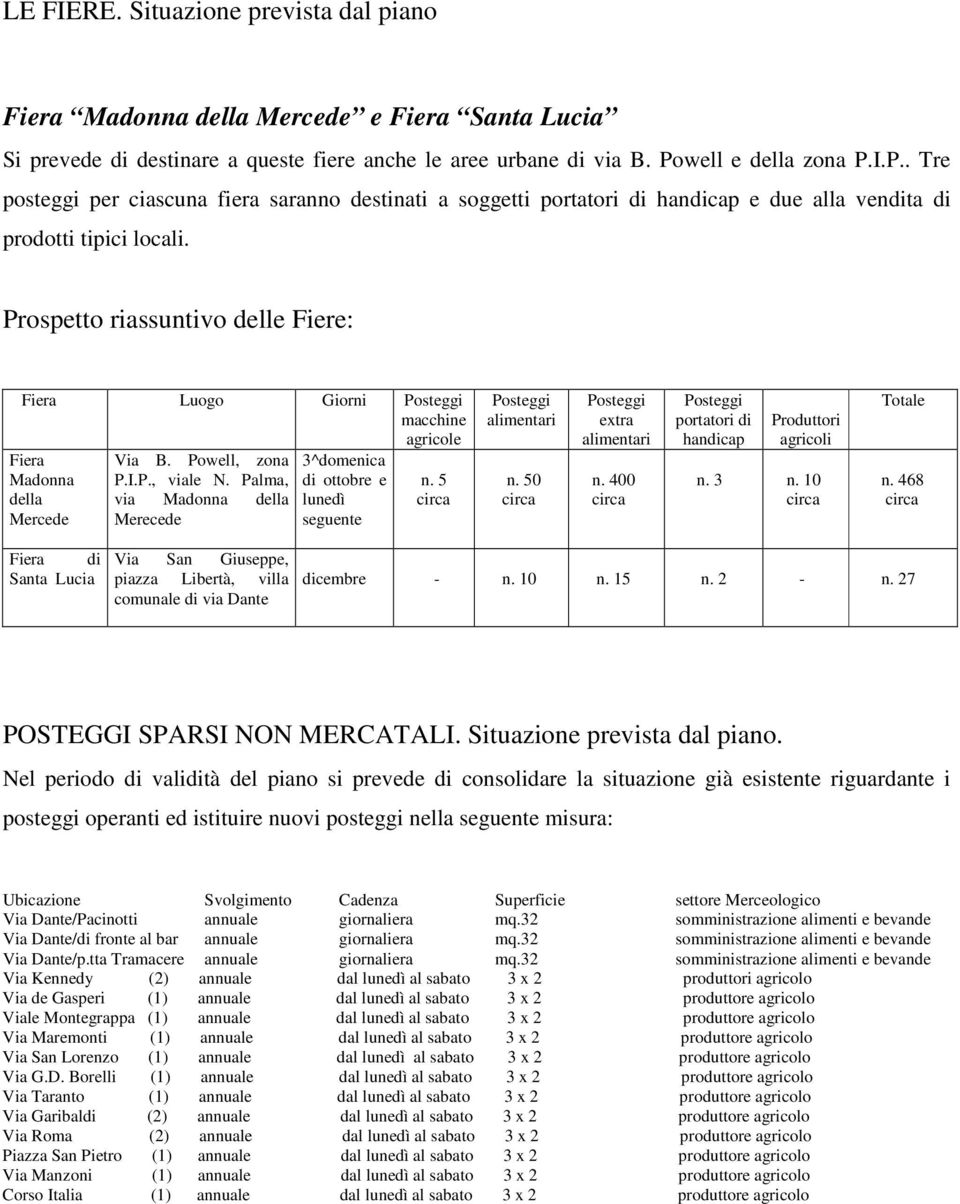 Prospetto riassuntivo delle Fiere: Fiera Luogo Giorni Posteggi macchine agricole Fiera Madonna della Mercede Via B. Powell, zona P.I.P., viale N.