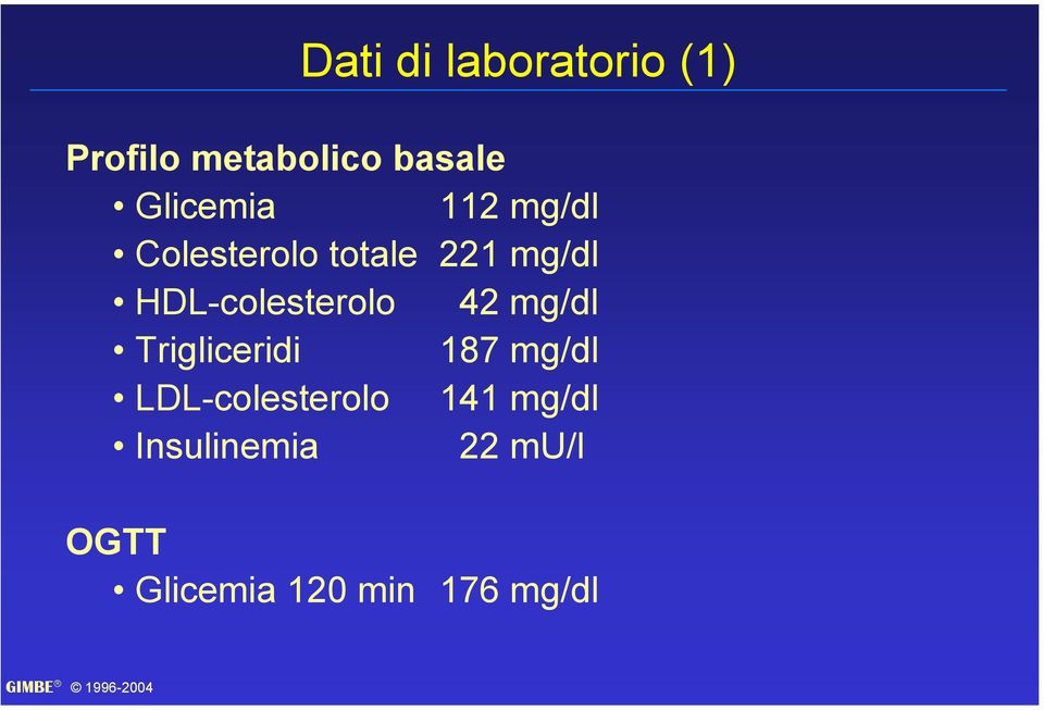 HDL-colesterolo 42 mg/dl Trigliceridi 187 mg/dl