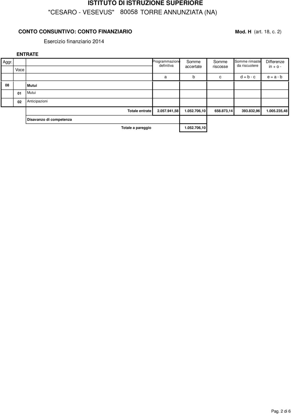 risosse rimste d risuotere d = - e = - 08 Mutui 01 Mutui 02 Antiipzioni