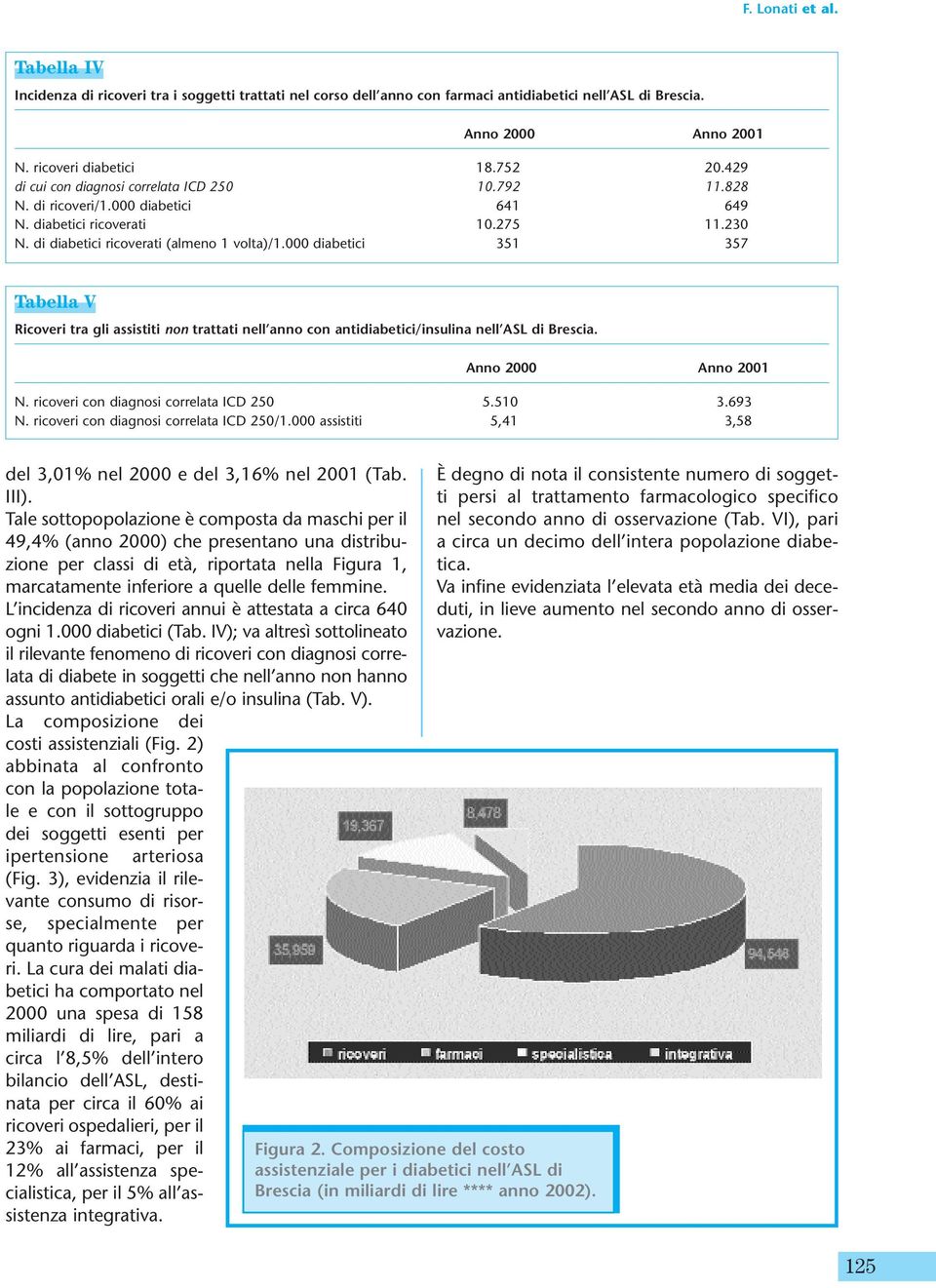 000 diabetici 351 357 Tabella V Ricoveri tra gli assistiti non trattati nell anno con antidiabetici/insulina nell ASL di Brescia. Anno 2000 Anno 2001 N. ricoveri con diagnosi correlata ICD 250 5.