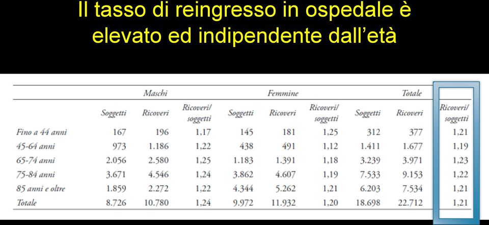 ospedale è