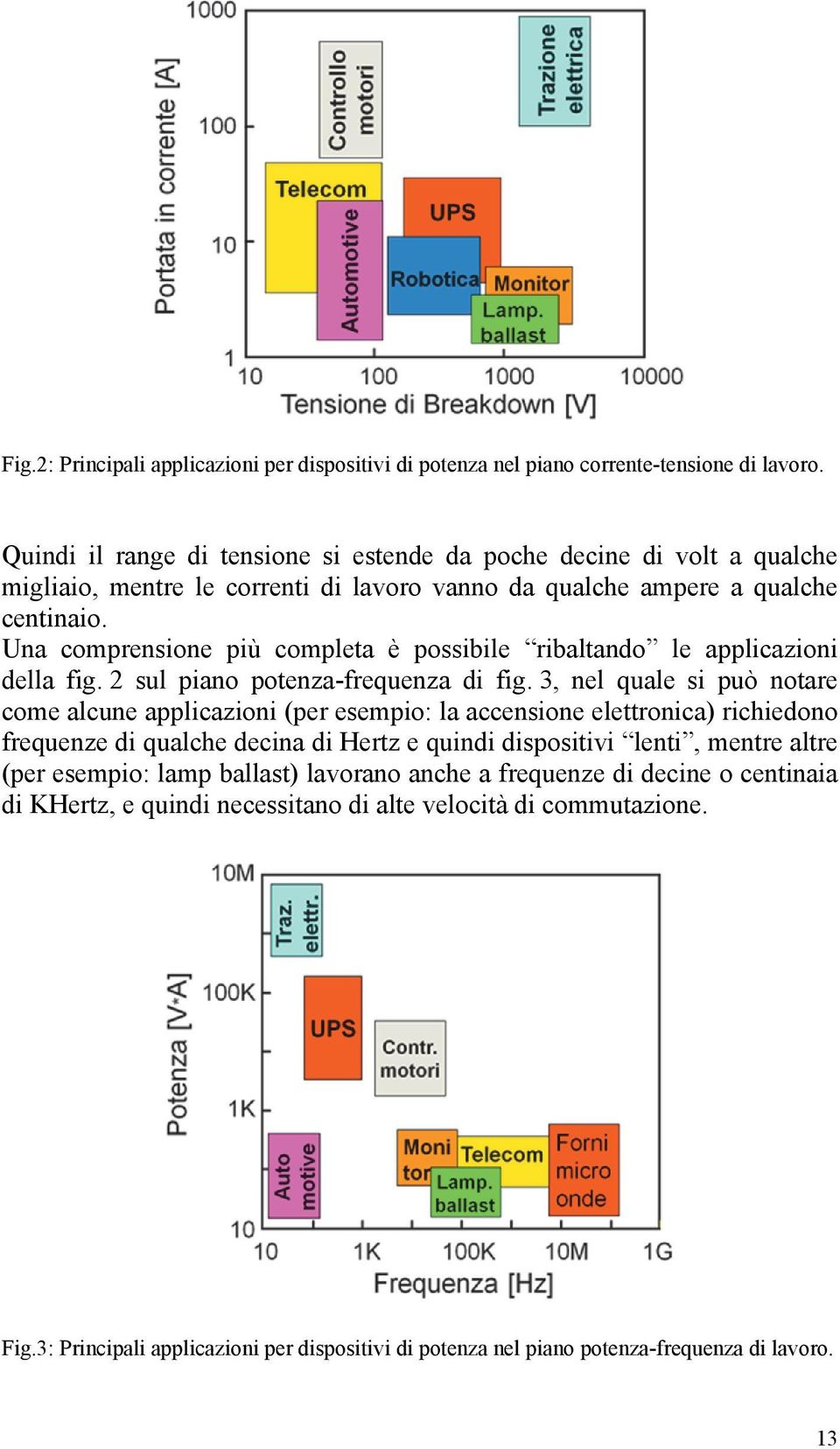 Una comprensione più completa è possibile ribaltando le applicazioni della fig. 2 sul piano potenza-frequenza di fig.