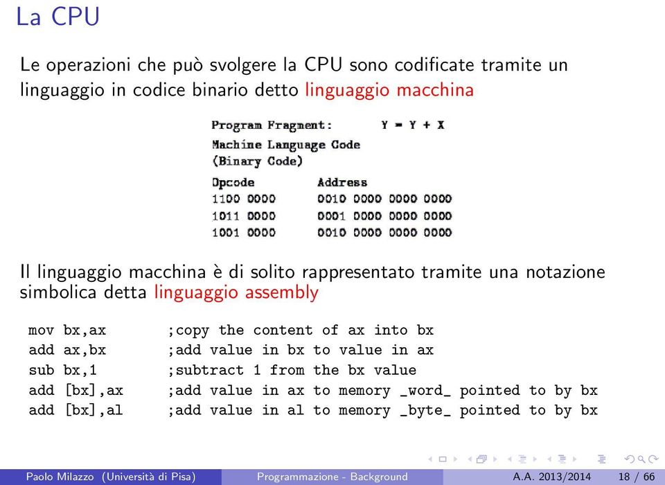 [bx],al ;copy the content of ax into bx ;add value in bx to value in ax ;subtract 1 from the bx value ;add value in ax to memory _word_