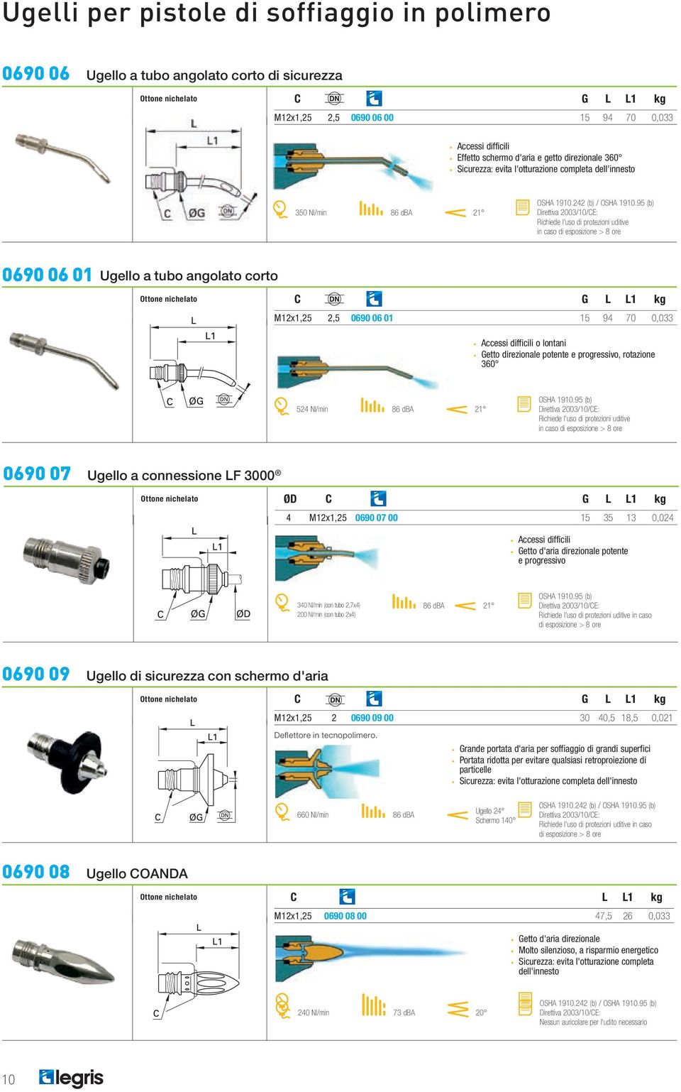 95 (b) Richiede l'uso di protezioni uditive in caso di esposizione > 8 ore 69 6 1 Ugello a tubo angolato corto G 1 kg M12x1,25 2,5 69 6 1 15 94 7,33 Accessi difficili o lontani Getto direzionale