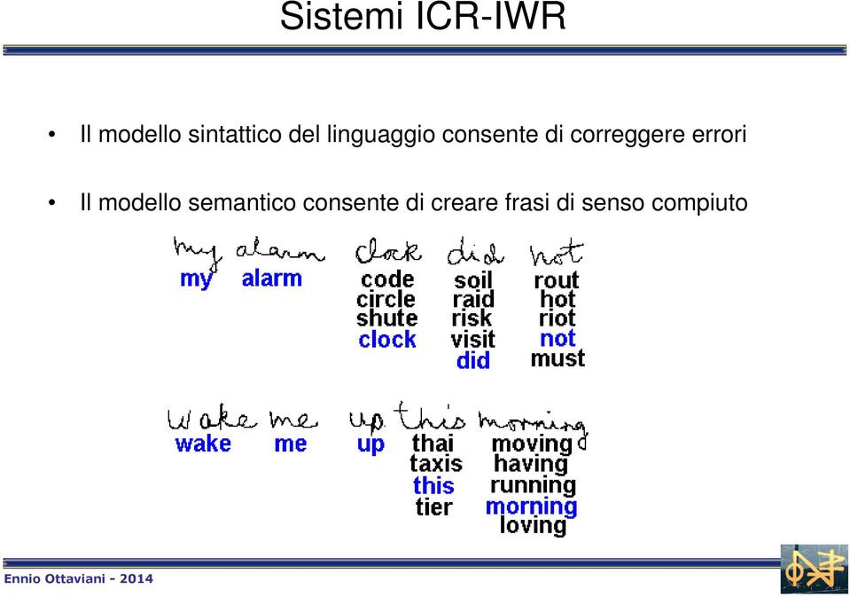 di correggere errori Il modello