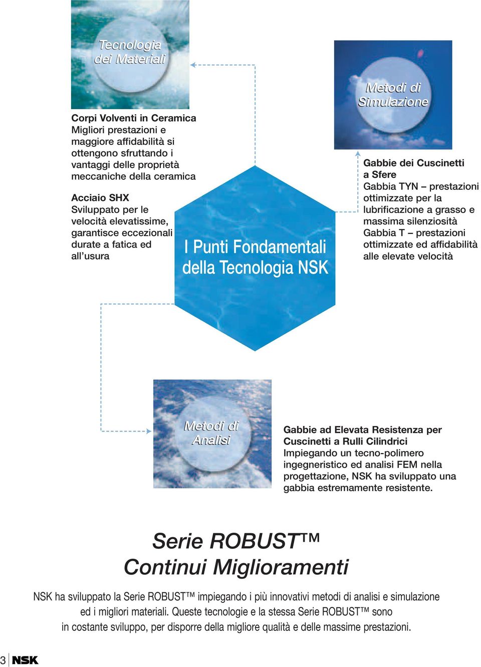 ottimizzate per la lubrificazione a grasso e massima silenziosità Gabbia T prestazioni ottimizzate ed affidabilità alle elevate velocità Metodi di Analisi Gabbie ad Elevata Resistenza per Cuscinetti