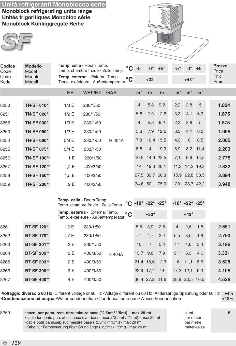 968 8254 TN-SF 060* 5/8 E 230/1/50 R 404A 7,8 10,4 15,5 4,3 6 8,5 2.085 8255 TN-SF 075* 3/4 E 230/1/50 8,8 14,1 19,3 5,9 8,2 11,4 2.203 8256 TN-SF 100** 1 E 230/1/50 10,5 14,9 22,5 7,1 9,9 14,5 2.