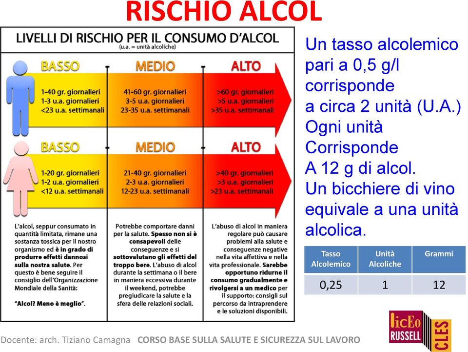 ) Ogni unità Corrisponde A 12 g di alcol.