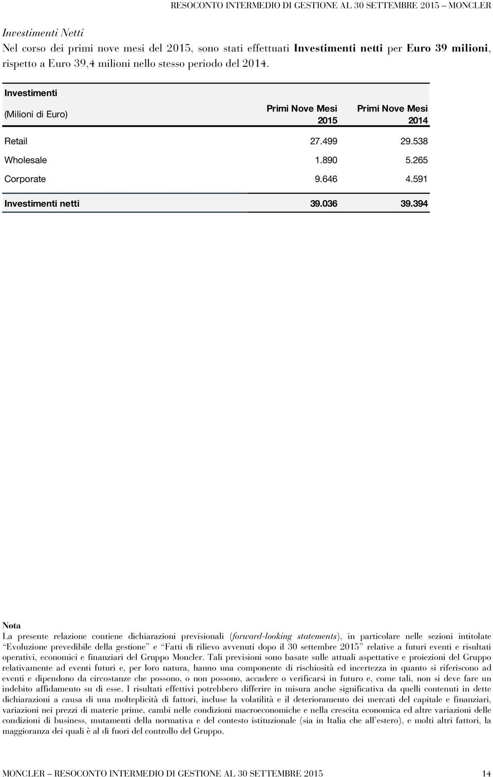 591 Investimenti netti 39.036 39.