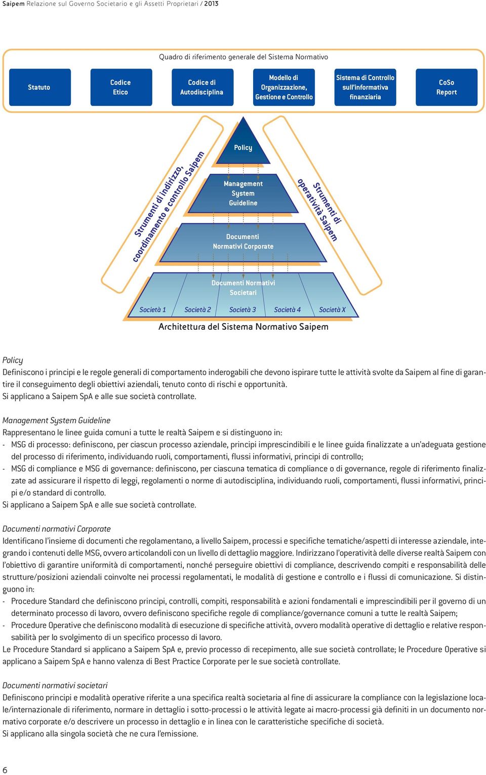 Società 1 Società 2 Società 3 Società 4 Società X Architettura del Sistema Normativo Saipem Policy Definiscono i principi e le regole generali di comportamento inderogabili che devono ispirare tutte