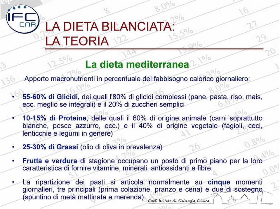 ) e il 40% di origine vegetale (fagioli, ceci, lenticchie e legumi in genere) 25-30% di Grassi (olio di oliva in prevalenza) Frutta e verdura di stagione occupano un posto di primo piano per la loro